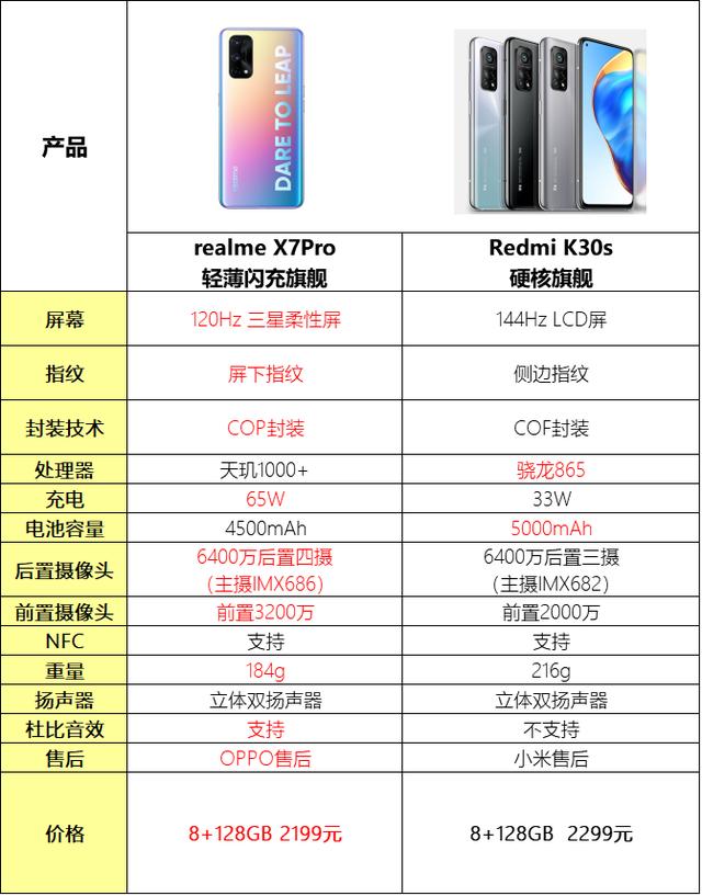 realme Q2系列销量超10万，名副其实的双十一销量黑马