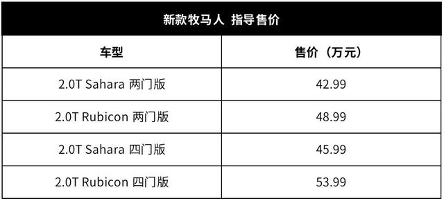 每个男人都想要的硬派越野车牧马人推出新款，好想买一台出去浪