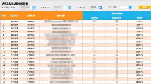 从数据仓库到报表，再到可视化，数字化物流是这么设计架构的