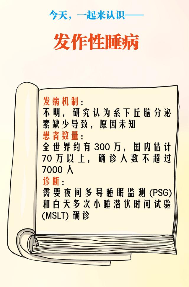 睡眠|每两千名中国人中就有一位“觉主”：考试睡、工作睡、开车都睡，这是种罕见病