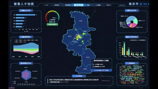 南京人才地图出炉，在多个学科与研究领域形成特色优势