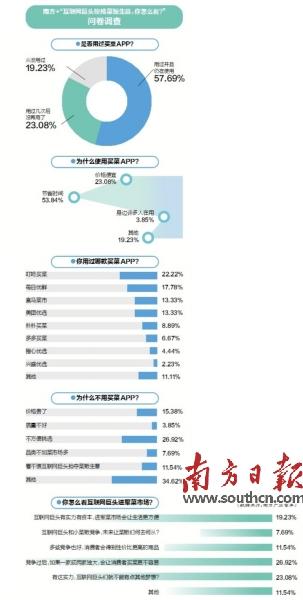 手机买菜走上“百团大战”的老路