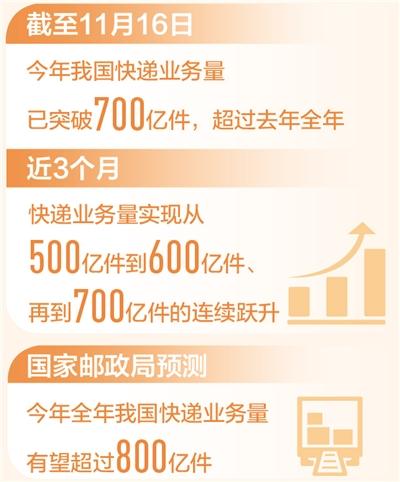 今年，快递已超700亿件