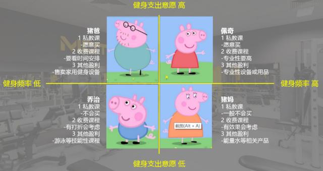 用户研究：如何创建和使用用户画像