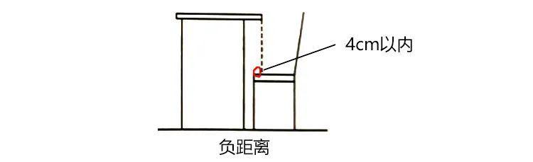 桌椅|买完学习桌就万事大吉了？家长们还需掌握这项技能