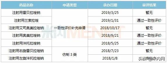 奥赛康成功突围，22家药企围攻的超60亿注射剂首家过评