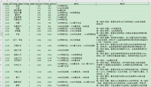 王者荣耀五周年，带你入门Python爬虫基础操作