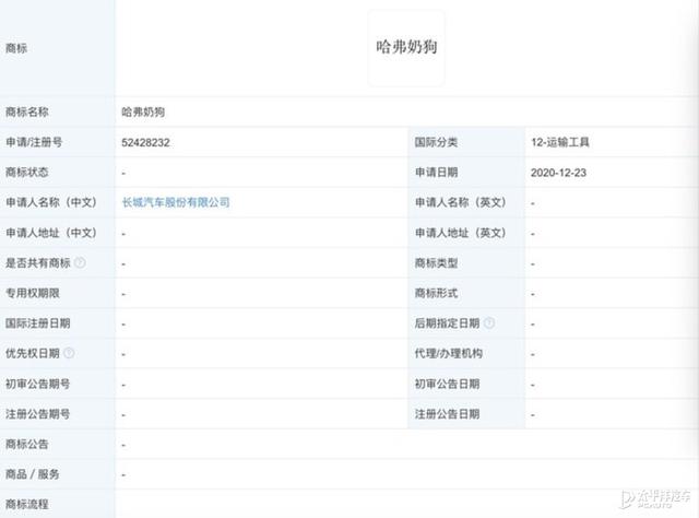 恶趣味？长城注册哈弗单身狗、哈弗奶狗等商标