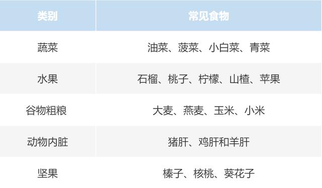 饮食干货 | 日常这么吃，排便顺畅又能预防大肠癌