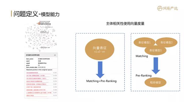 "全能选手"召回表征算法实践