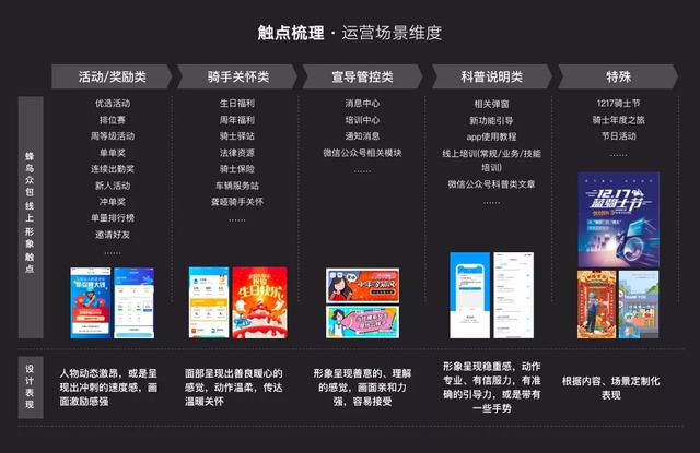 饿了么蓝骑士虚拟形象升级，设计全解析