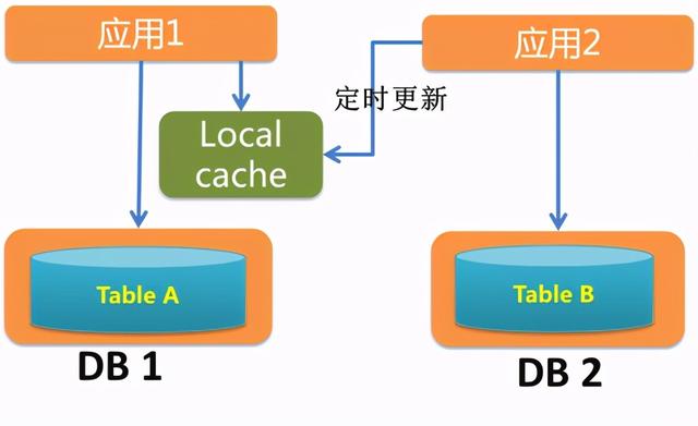 一个复杂系统的拆分改造实践