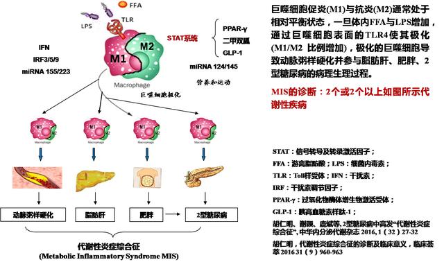 案例：16年病程糖友血糖9降到6,3年病程糖友8.5降到6