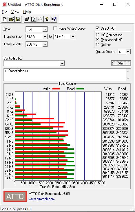 实测Crucial P5:搭载美光自研控制器的高端SSD