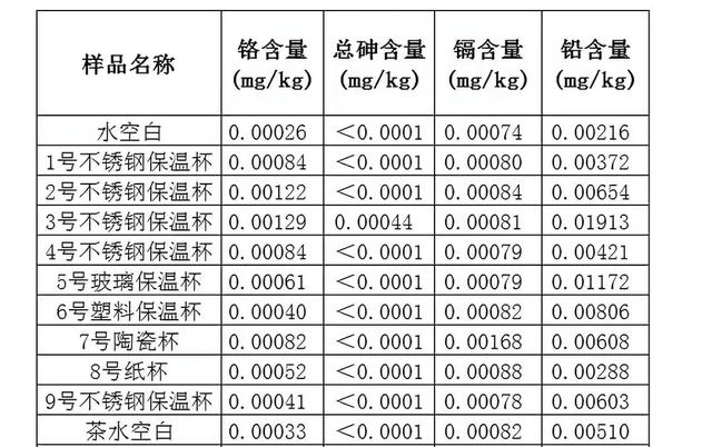 “夺命保温杯”遭央视曝光，热水进毒水出，家长却还在购买