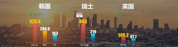 [太平洋电脑网]华为亮出5G十大优势：62家运营商拿下41家