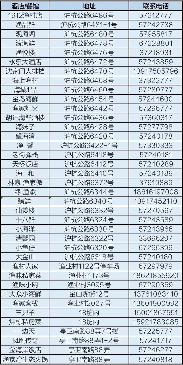 海鲜|鲳鱼、皮皮虾、黄鱼……这个春天，一定要带着好胃口来金山嘴渔村