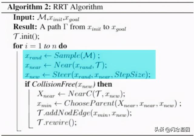 基于采样的运动规划算法-RRT