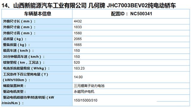 [乘车御剑]五问吉利几何C：L4级自动驾驶只是噱头？