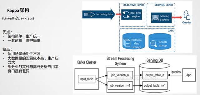 从 Storm 迁移到 Flink，美团外卖实时数仓建设实践