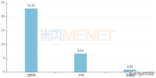 逐鹿30亿大市场！4年复合增速280%，过亿产品崛起