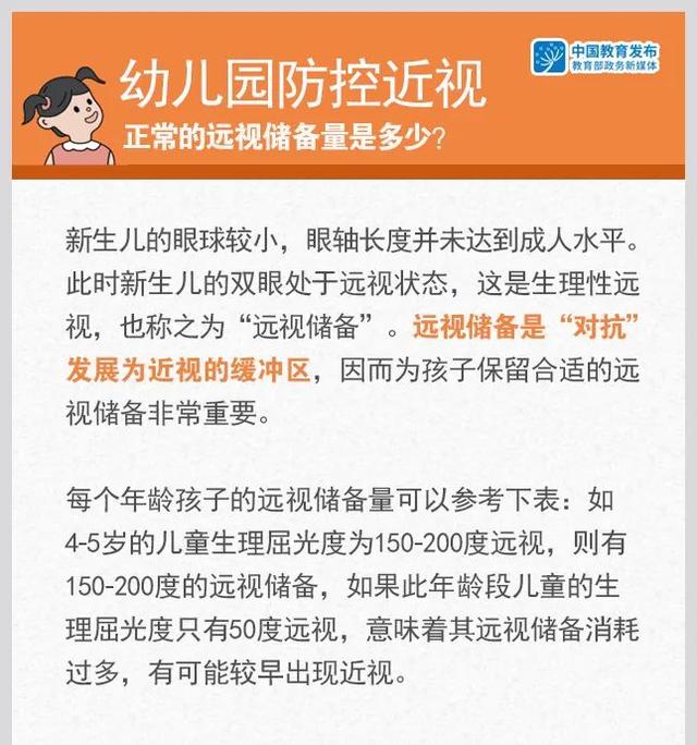 爱吃甜食会近视吗？学龄前儿童近视防控，你需要知道这些→