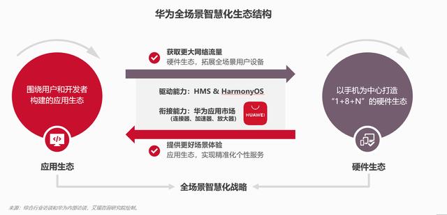 移动应用行业发展趋势解读：应用场景纵深发展、应用轻量化等赋予开发者更大空间