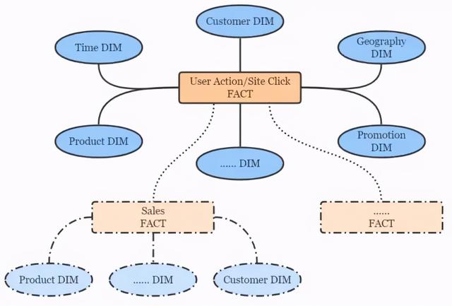 基于Flink+ClickHouse打造轻量级点击流实时数仓