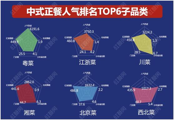 后疫情时期中式正餐反弹强劲，餐饮业“跨界打劫”、“降维打击”或更明显