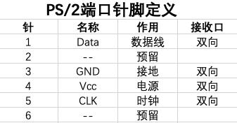 常用数码产品的接口