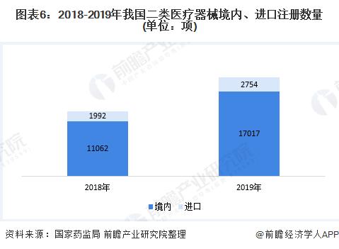 前瞻医疗器械产业全球周报第58期：美敦力、强生列入第二批耗材国采，首款人工智能乳腺机正式发布