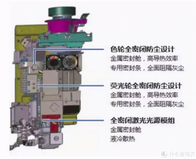 为什么我一步到位选择高端投影：双十一激光投影选购避坑指南