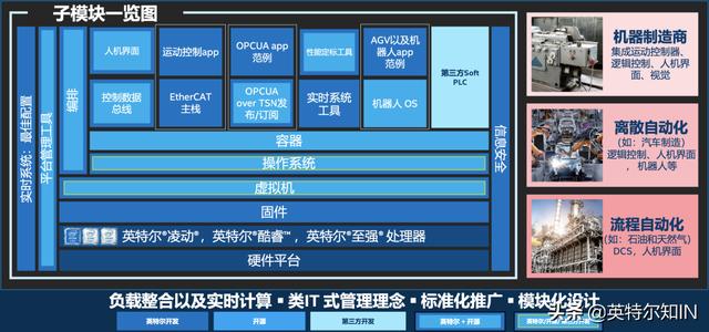 英特尔打造“两个平台”，为智能制造带来“制胜法宝”