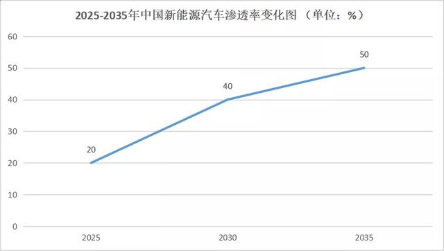 特斯拉与BBA，必有一战