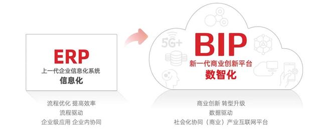 新商业时代，你做好准备了吗？