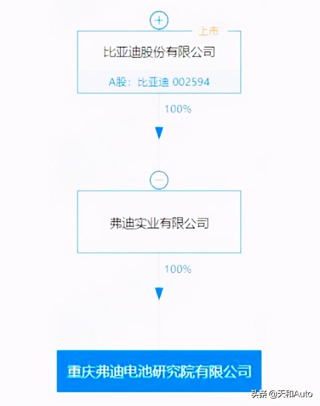 转型ING·弗迪电池研究院的成立预示了什么？