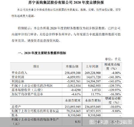 云网|苏宁易购：2020年营收2584.59亿 线上销售规模增长21.60%