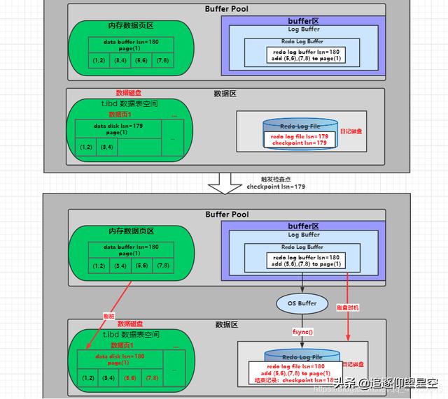 几年了，作为一个码农终于把MySQL日记看懂了