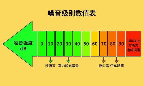 润物细无声 Oclean Air 2电动牙刷体验