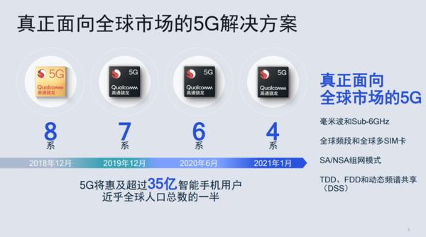 5G千元机来了？高通骁龙480 5G移动平台让它成为可能