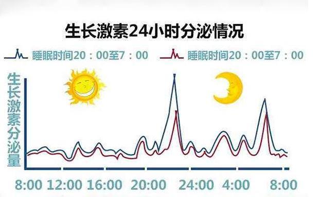 【超级宝妈】孩子在这2个“黄金时间”睡觉，不仅大脑发育快，更容易长高