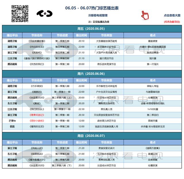 周末综艺指南 |《青春环游记2》开播；《炙热的我们》首次淘汰|影视交流地