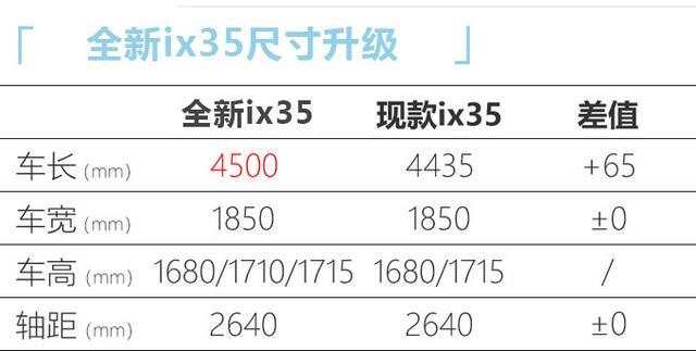 现代新ix35本月中旬就能买！这颜值没谁了，配飞航式挡把，更省油