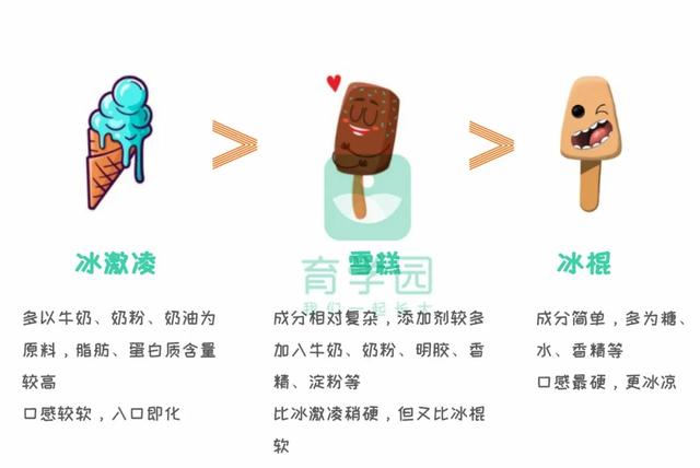 你的育儿经|炎炎夏日，如何“理直气壮”地让宝宝吃冷饮？正确打开方式看这篇