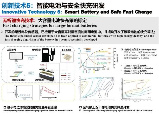 新能源|中国科学院欧阳明高院士：新能源汽车与新能源革命