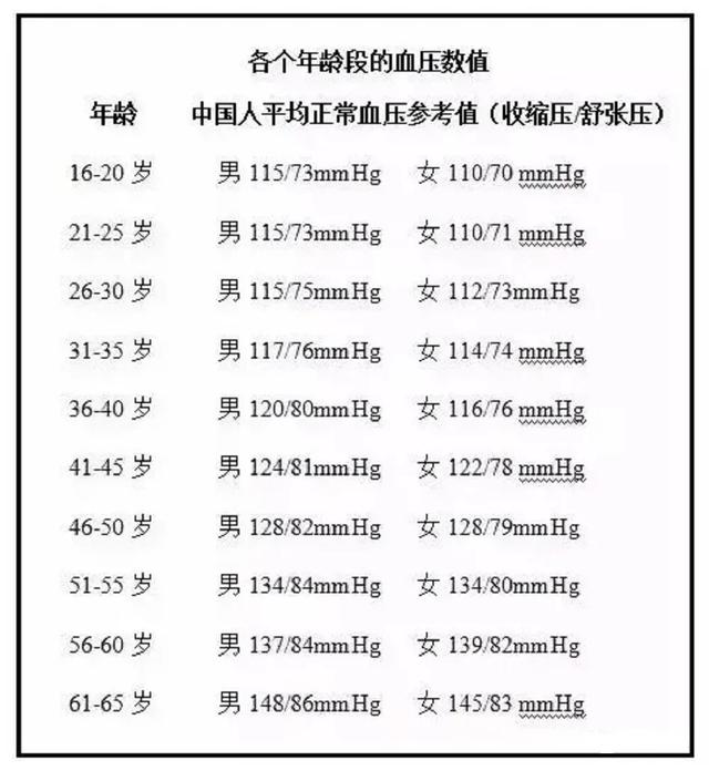 【健康生活】中国健康老人六条新标准