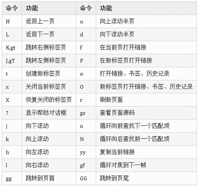 键盘党必备神器！极客与效率俱佳的一款Chrome插件