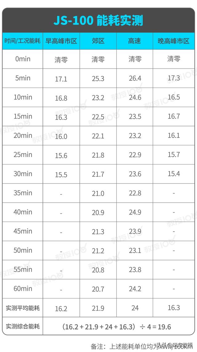 19.98万的哪吒U，究竟能不能满足日常需求？