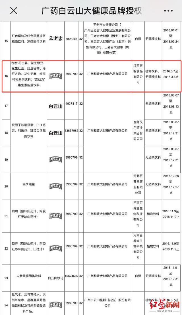 王老吉|凉茶大佬王老吉业绩渐凉，跨界转战啤酒、白酒，能成功吗？