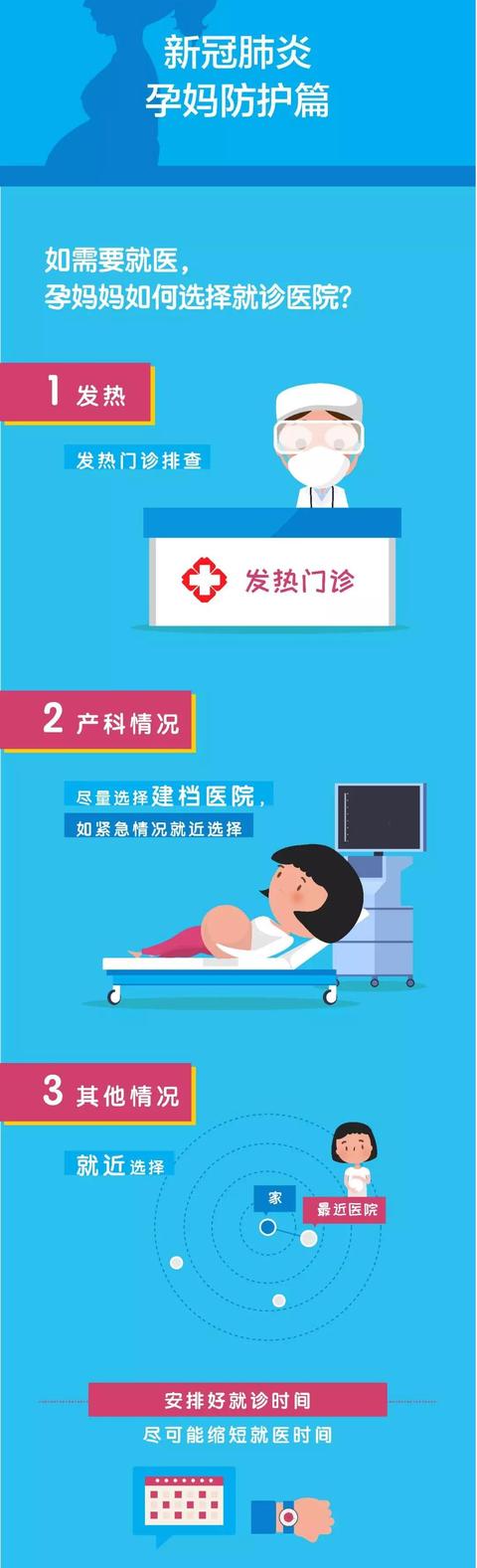 『超级宝妈』如需就医，孕妈妈如何选择就诊医院？